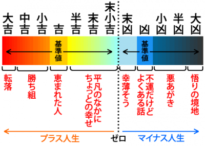 おみくじで凶がでる理由 年始から運気が悪い どうすればいい 占い師 ライターユナのブログ